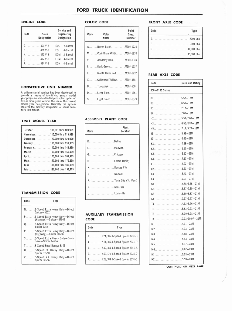 n_1960 Ford Truck 850-1100 Shop Manual 007.jpg